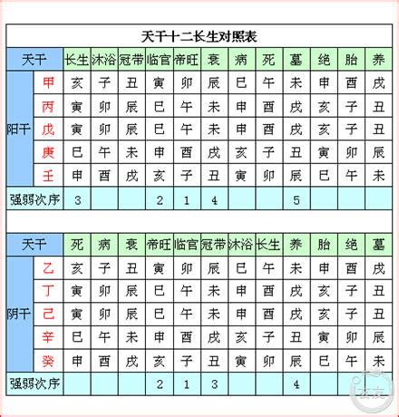 星運 絕|長生、沐浴、冠帶、臨官、旺、衰、病、死、墓、絕、胎、養